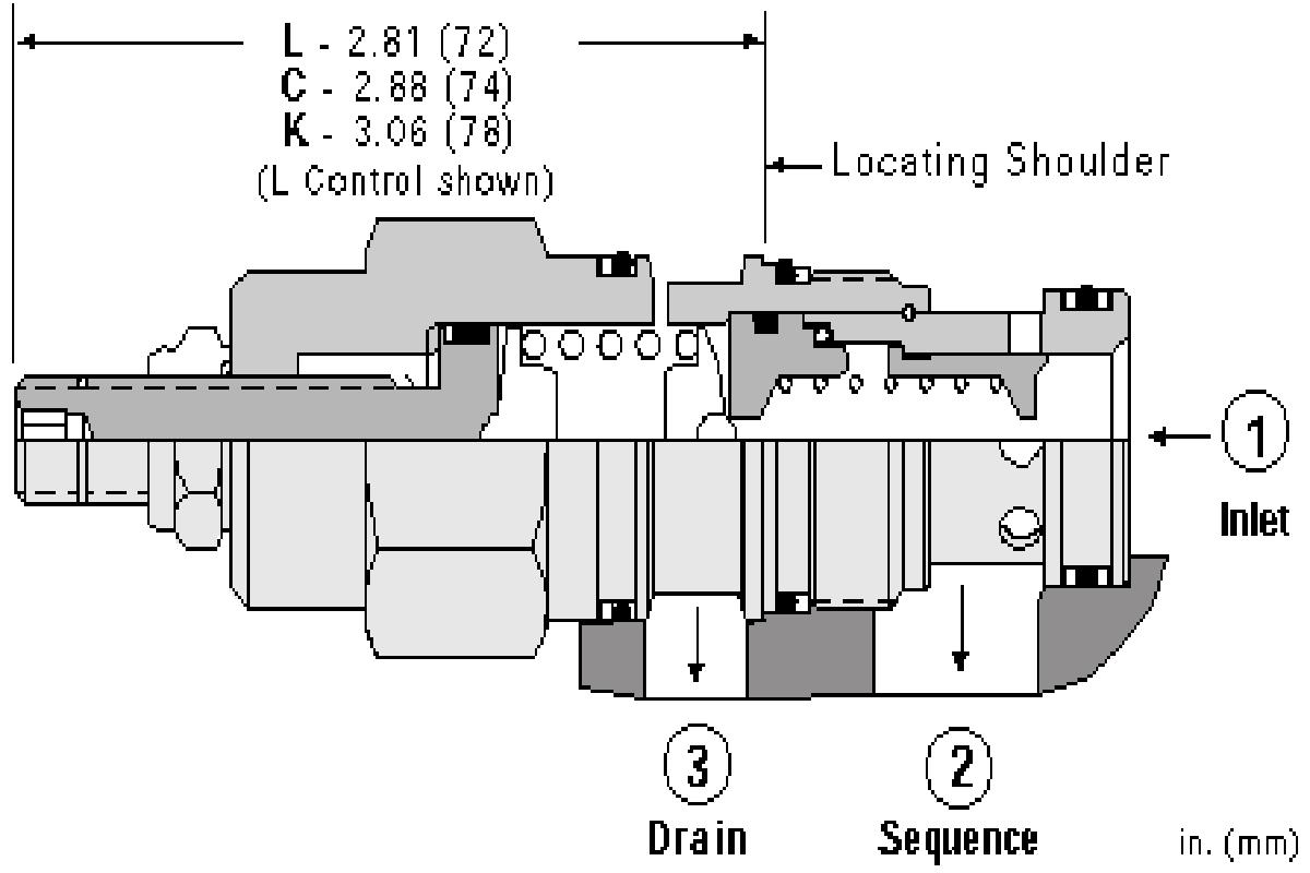 sequence